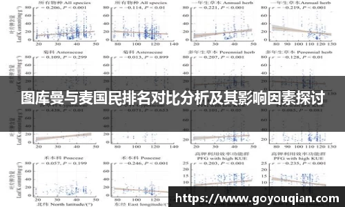 图库曼与麦国民排名对比分析及其影响因素探讨
